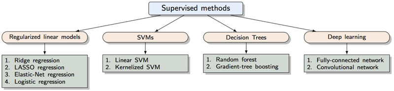 Figure 10: