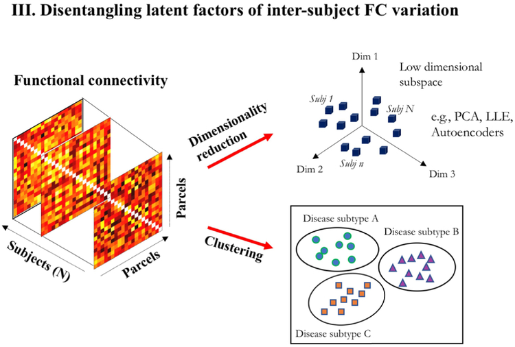 Figure 7: