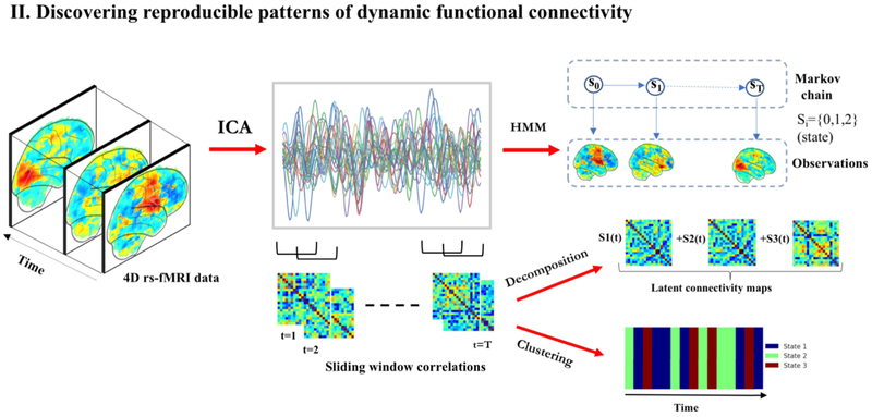 Figure 6: