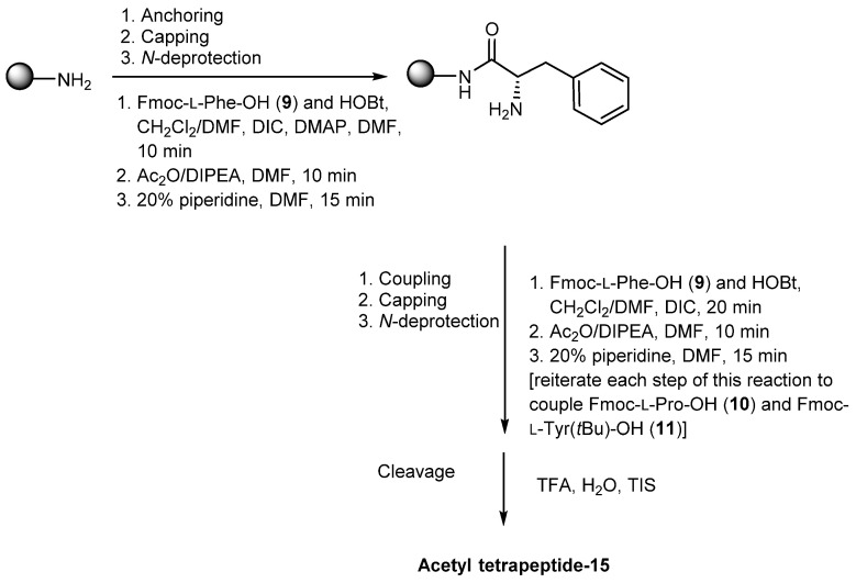 Scheme 3