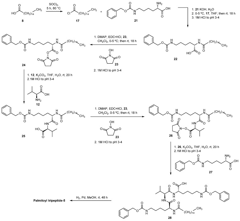 Scheme 5