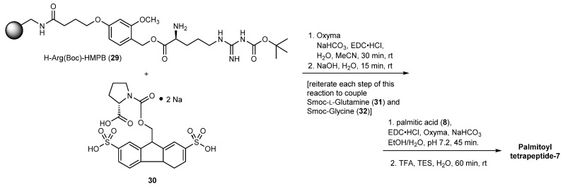 Scheme 6