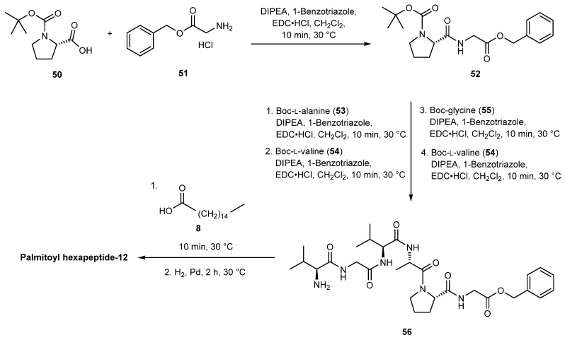 Scheme 9