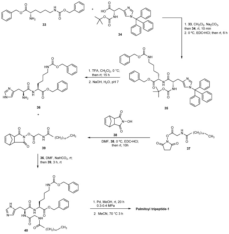 Scheme 7