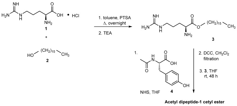 Scheme 1