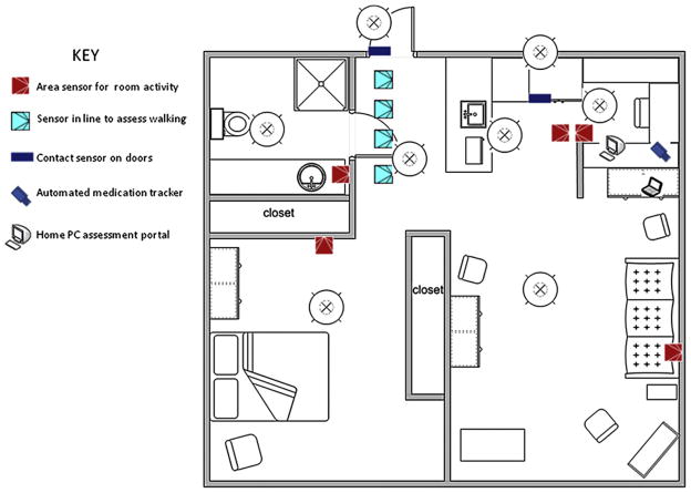 Fig. 1