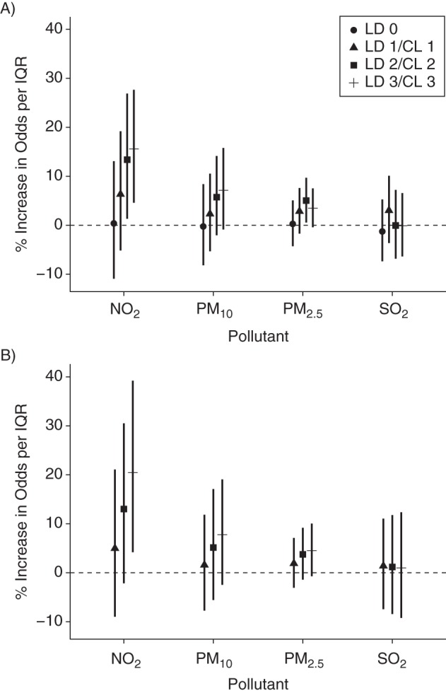 Figure 1.