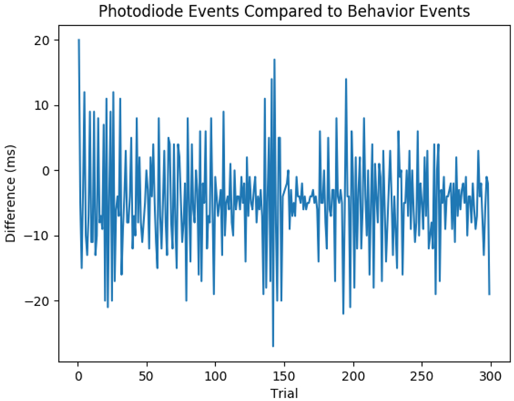 Figure 2: