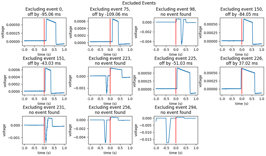 Figure 3: