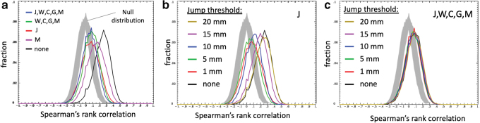 FIG. 9.