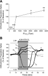 Fig. 9.