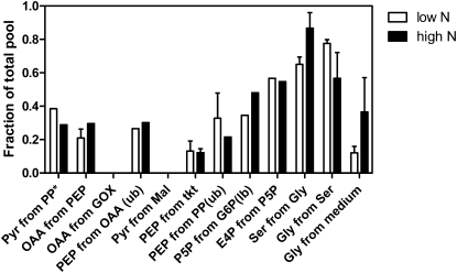 Figure 2.