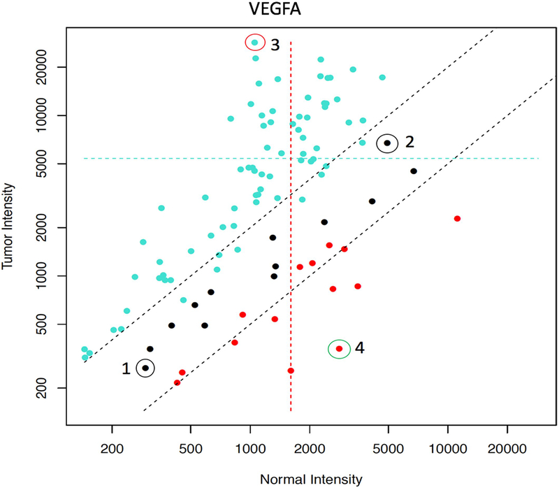 Extended Data Fig. 6 |