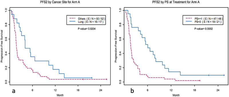 Extended Data Fig. 2 |