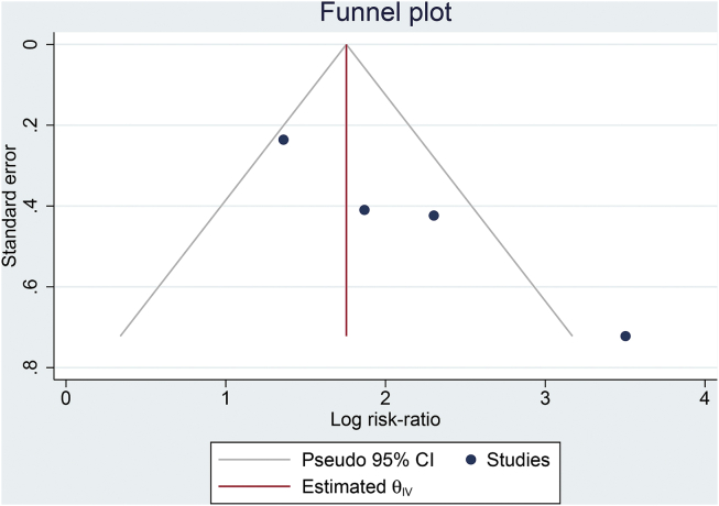 Fig. 4