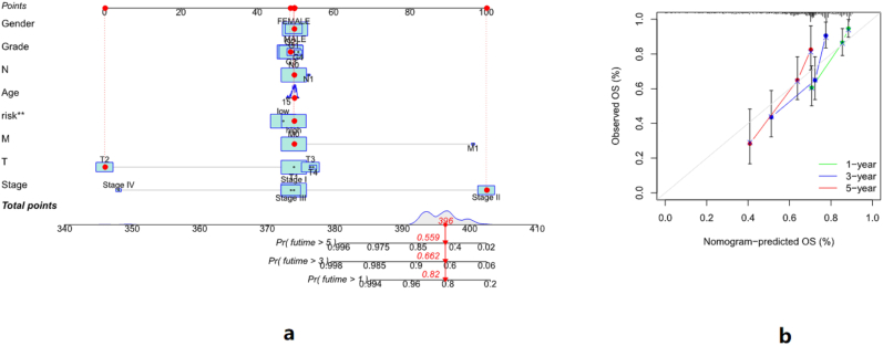 Figure 9