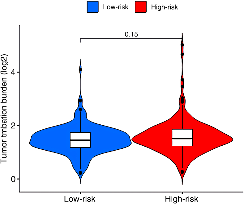 Figure 14