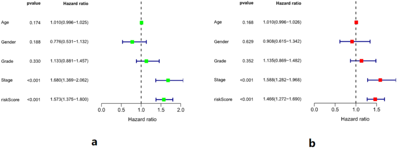 Figure 7