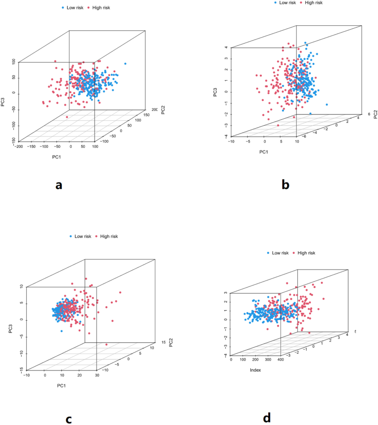 Figure 10