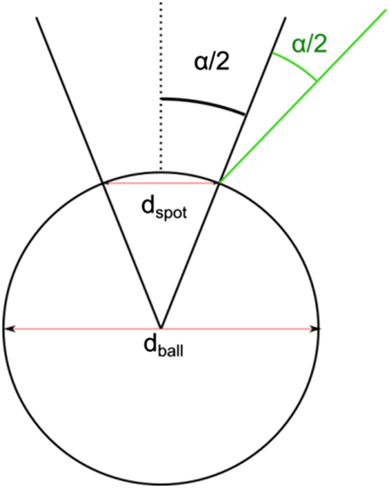 Fig. S5.