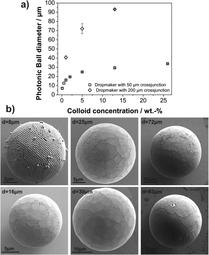 Fig. S1.