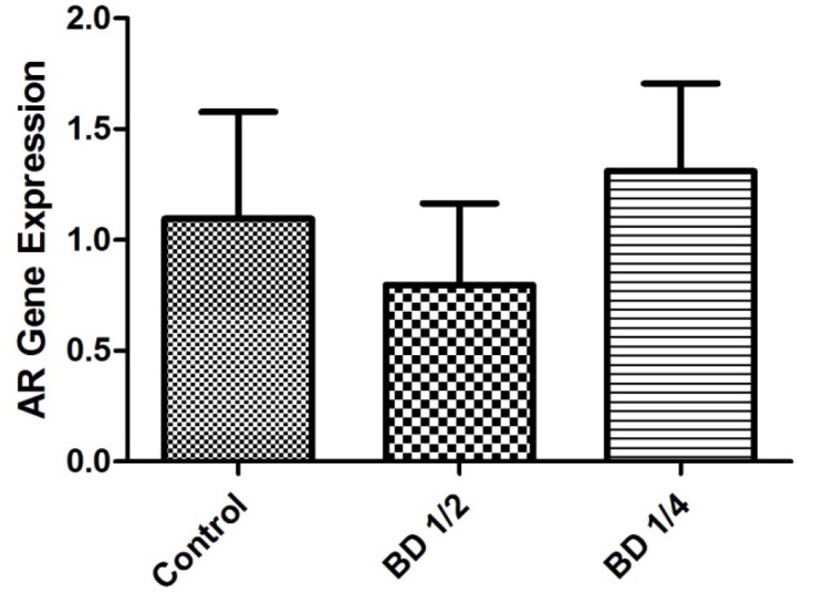 Figure3