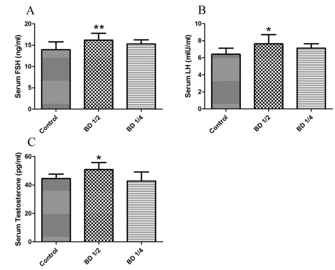 Figure1