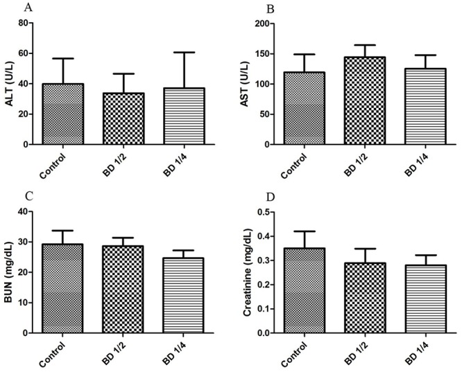 Figure2