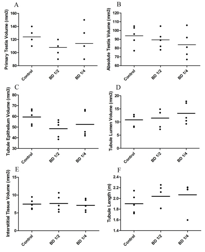 Figure4