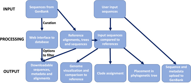 Fig 2