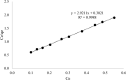 Fig. 15
