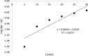 Fig. 12