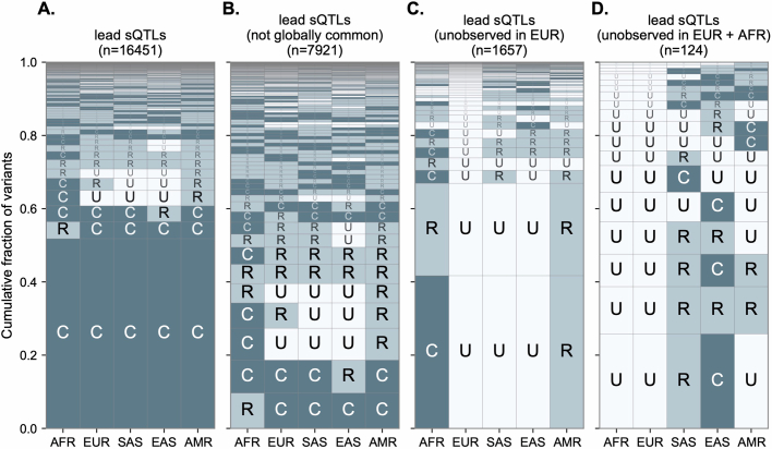 Extended Data Fig. 5