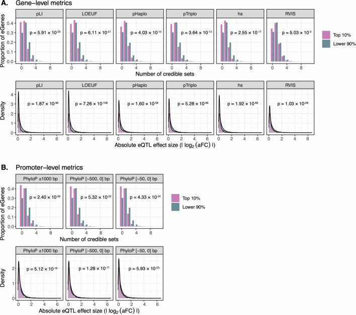 Extended Data Fig. 3