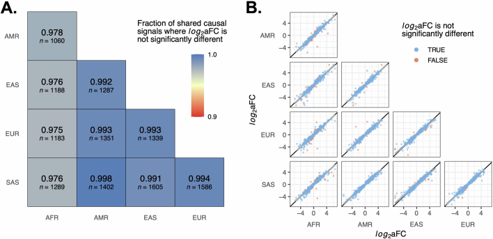 Extended Data Fig. 8