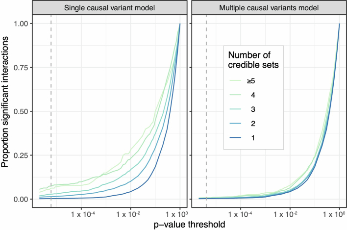 Extended Data Fig. 7