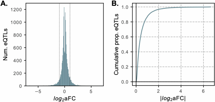 Extended Data Fig. 1