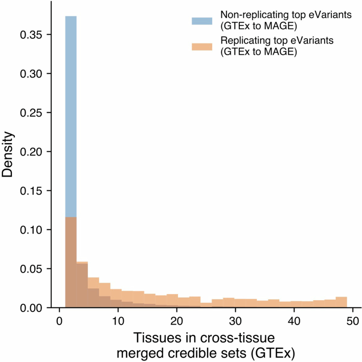 Extended Data Fig. 6