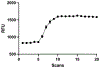 Figure 9: