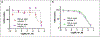 Figure 7: