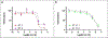 Figure 5:
