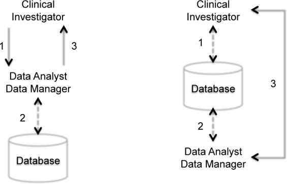 Figure 1: