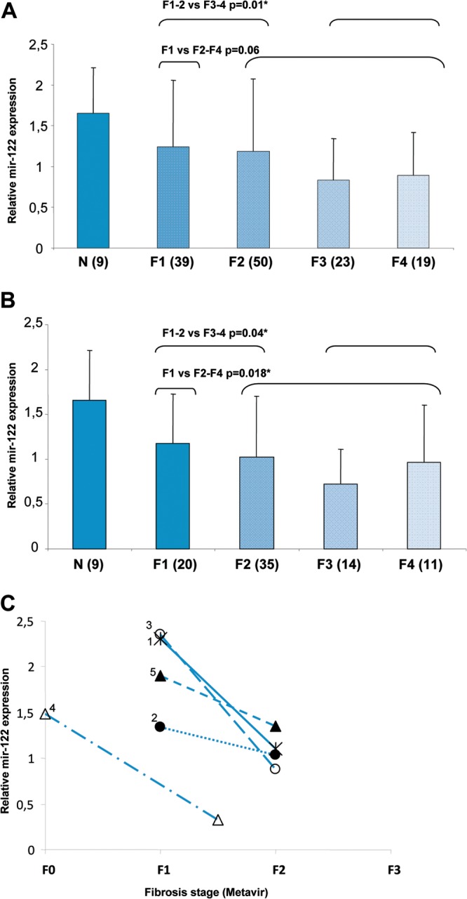 FIG 3