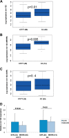 FIG 2