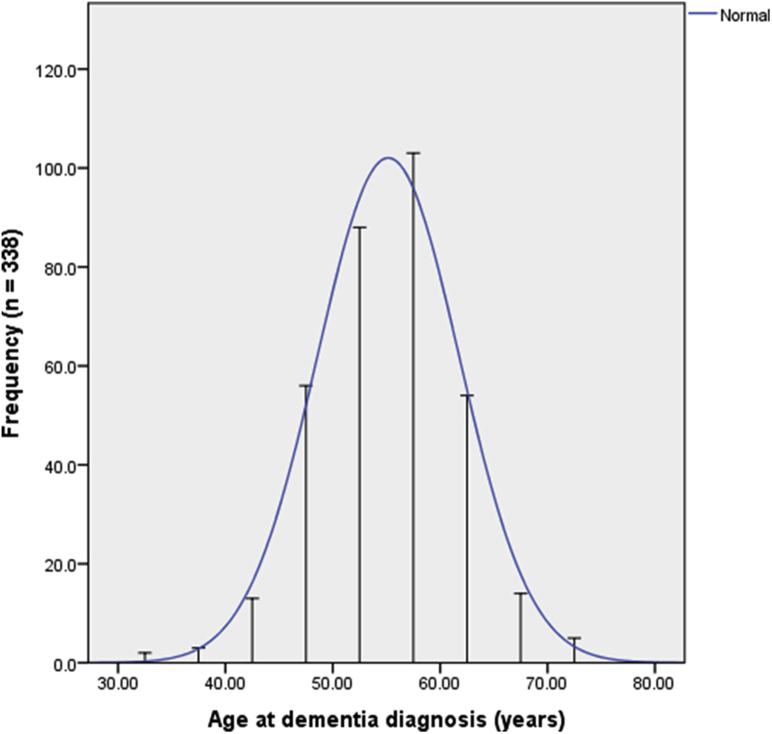 Fig. 1