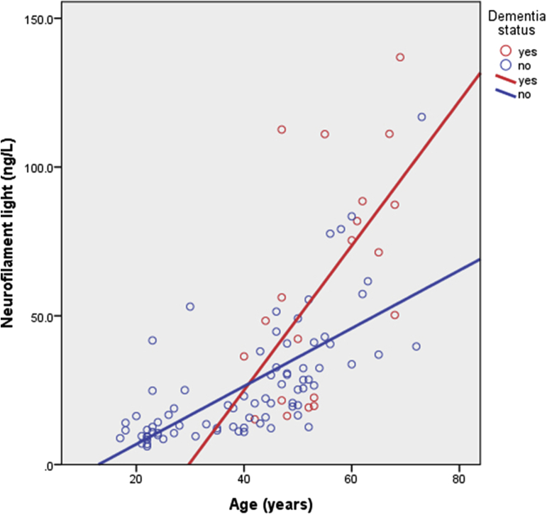 Fig. 4