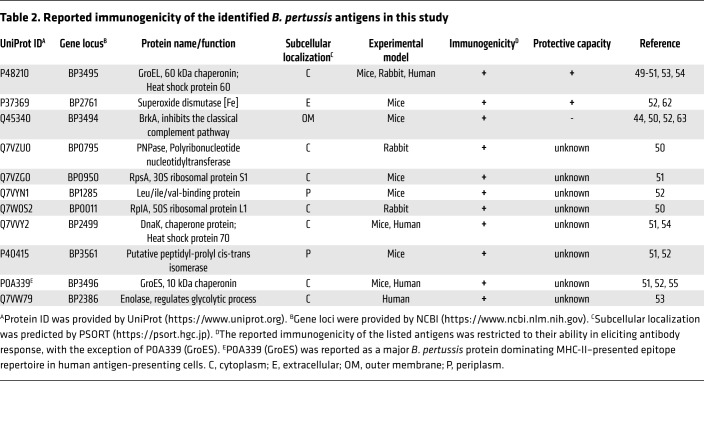 graphic file with name jci-130-135020-g008.jpg