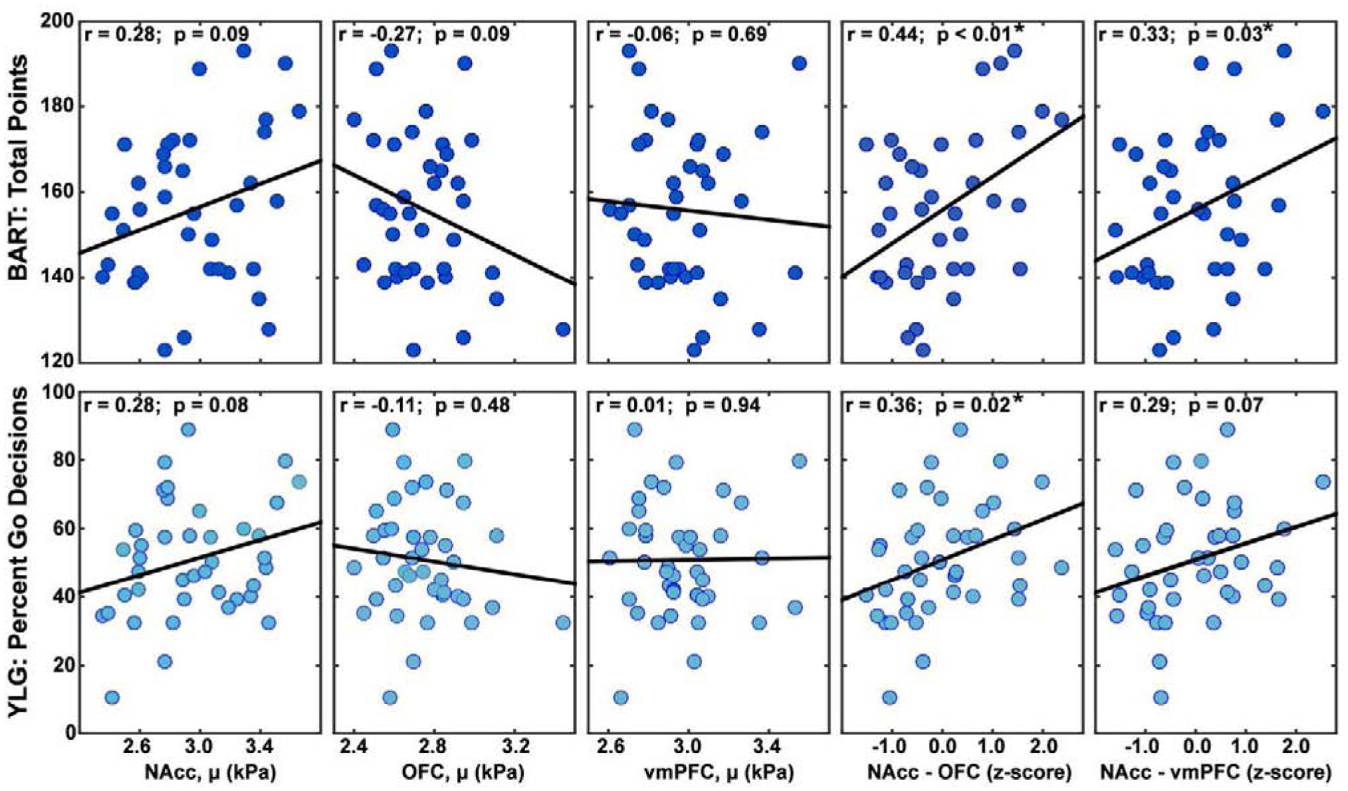 Figure 4: