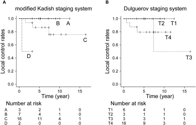 Figure 3