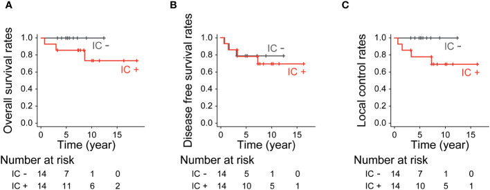 Figure 4